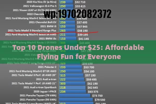 Top 10 Drones Under $25: Affordable Flying Fun for Everyone