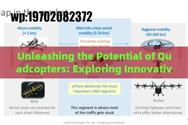 Unleashing the Potential of Quadcopters: Exploring Innovative Designs