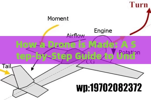 How a Drone is Made: A Step-by-Step Guide to Understanding the Manufacturing Process