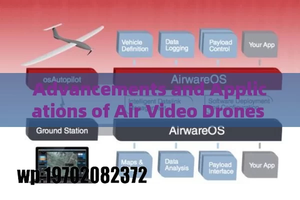 Advancements and Applications of Air Video Drones with AI Technology