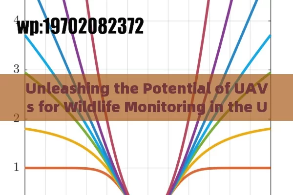 Unleashing the Potential of UAVs for Wildlife Monitoring in the US