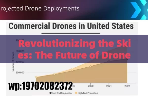 Revolutionizing the Skies: The Future of Drone Design in America