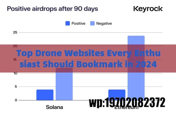 Top Drone Websites Every Enthusiast Should Bookmark in 2024