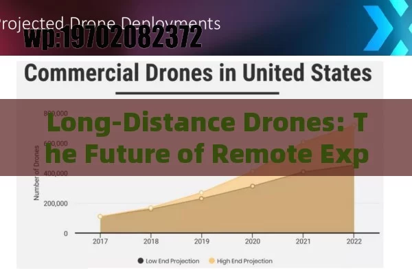 Long-Distance Drones: The Future of Remote Exploration and Delivery